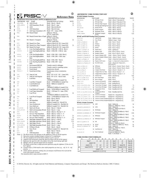 risc v reference card.
